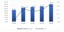 2016年經濟概論