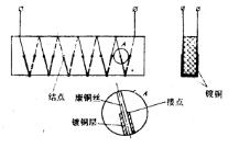 圖1熱流感測器的結構