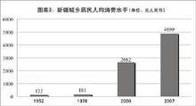 圖表3:新疆城鄉居民人均消費水平