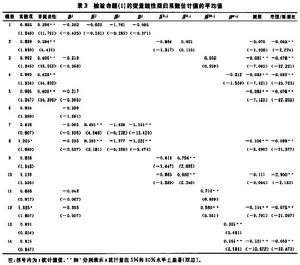 股票流動性溢價理論