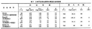 粉末冶金高溫合金