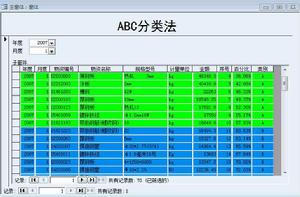 ABC分類法