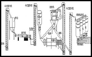 水泥粉磨站設備工藝