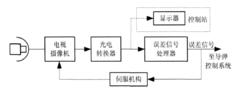 電視尋的制導控制系統示意圖