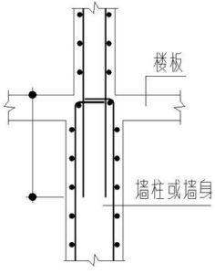 剪力牆結構