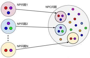 NP問題