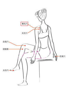 懸鐘穴