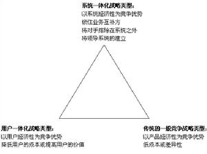 3C戰略三角模型