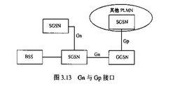 Gn與Gp接口