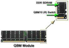 QBM模組由DDR SDRAM顆粒和QBM10暫存器構成