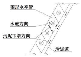 水平管