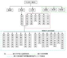 CRCC內部結構圖