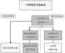 銀行債權