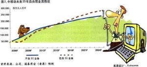 假定情景演練法