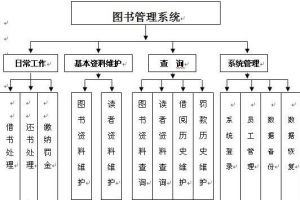 圖書館管理系統