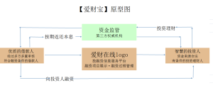 愛財寶原形圖