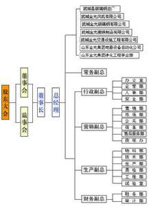 金光玻璃鋼集團