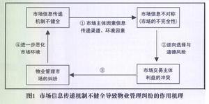 信息經濟