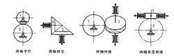 圖3 齒輪機構