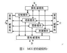 MCU[視頻會議系統中心控制設備]