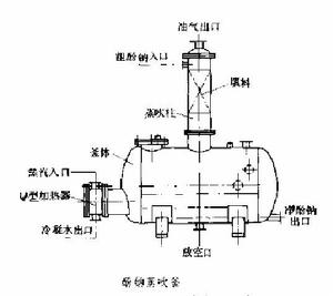 酚鈉蒸吹釜