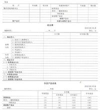 新型農村合作醫療基金會計制度