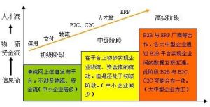 鋼材b2b 億鋼網