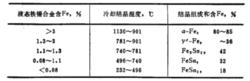 鐵錫合金結晶成分和溫度的關係