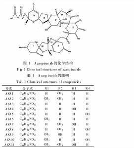 原多甲藻酸貝類毒素分子結構