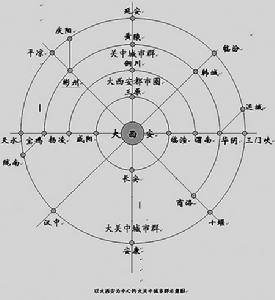 關中-天水經濟區