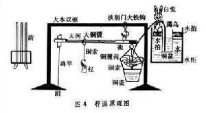 刻漏