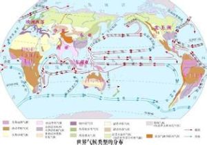 地理系統分類