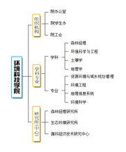 學院機構設定