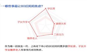 中國媽媽“焦慮指數”報告