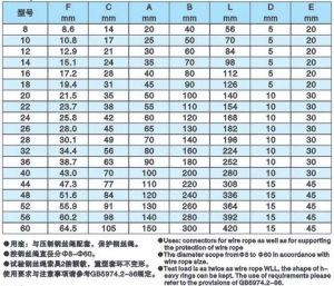 重型套環的技術參數