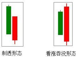 刺透形態