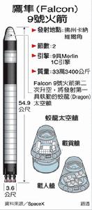 “鷹隼9號”火箭