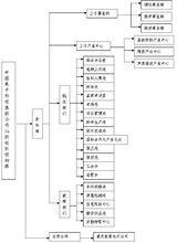 中國電子科技集團公司第二十六研究所