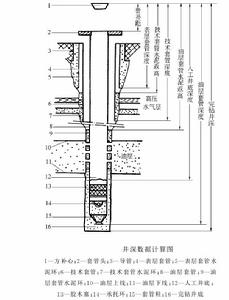 完井資料整理