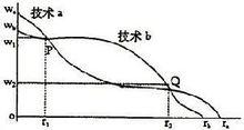 經濟資本