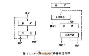 閃速浮選