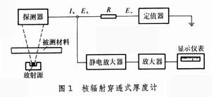 核輻射厚度計