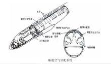 座艙空氣分配系統