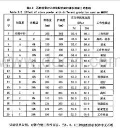 顆粒級配