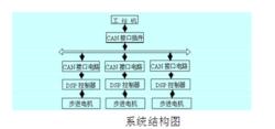 反應堆控制系統