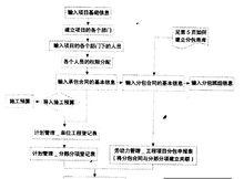 供應商管理