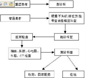 蓬萊市人民醫院