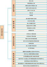 重慶交通大學河海學院