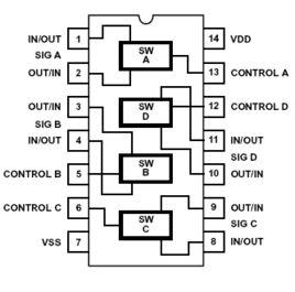 cd4066