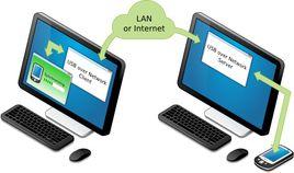 USB over Network